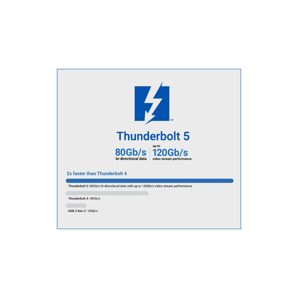 Breakaway Box Display SONNET Breakaway Box 850T5 Thunderbolt 5 eGPU System – Buyn AB