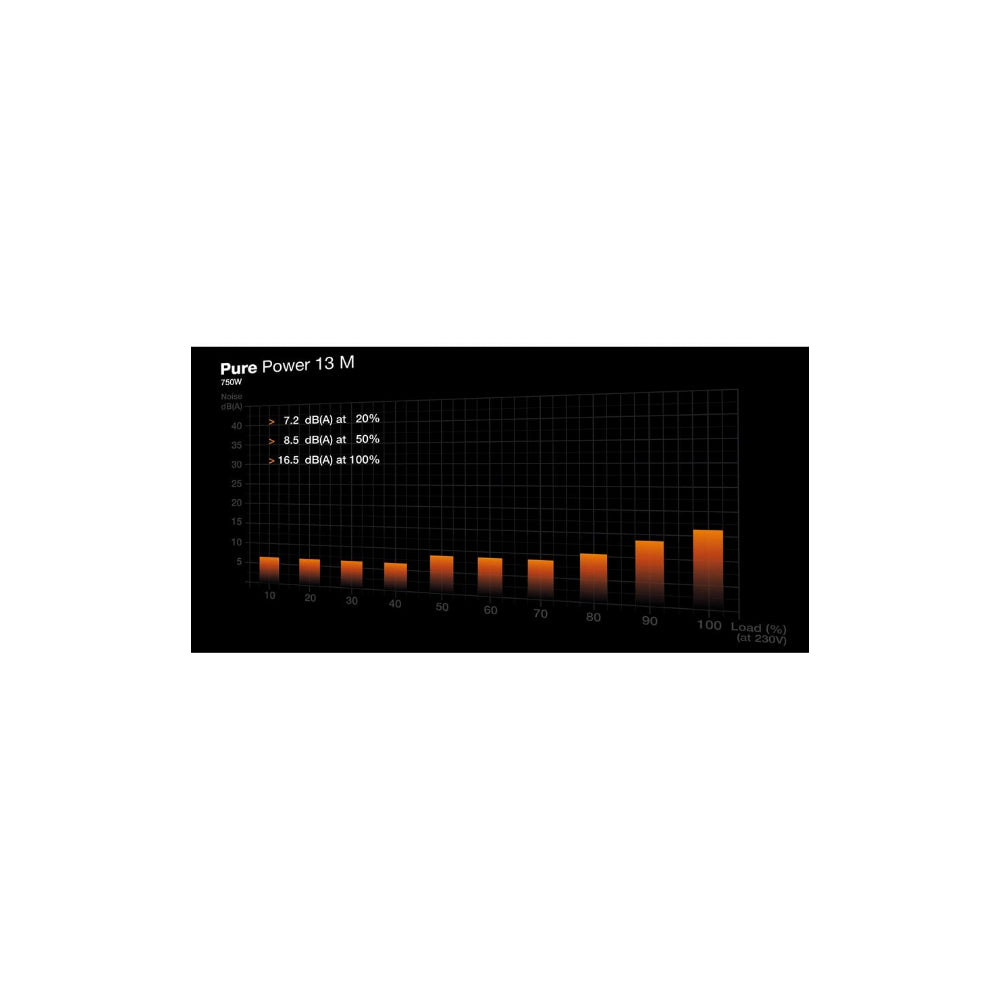 be quiet! Pure Power 13 M 750W